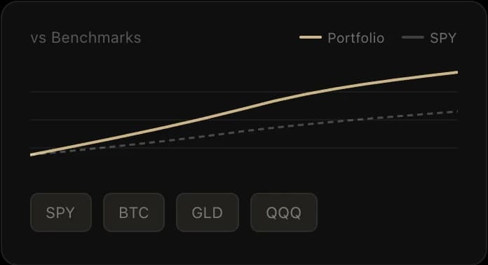 Benchmark Against Anything