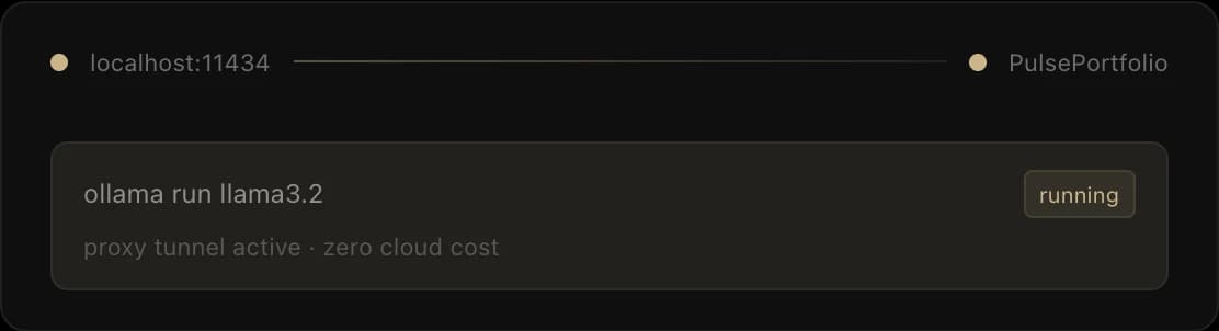 Bring Your Own Model