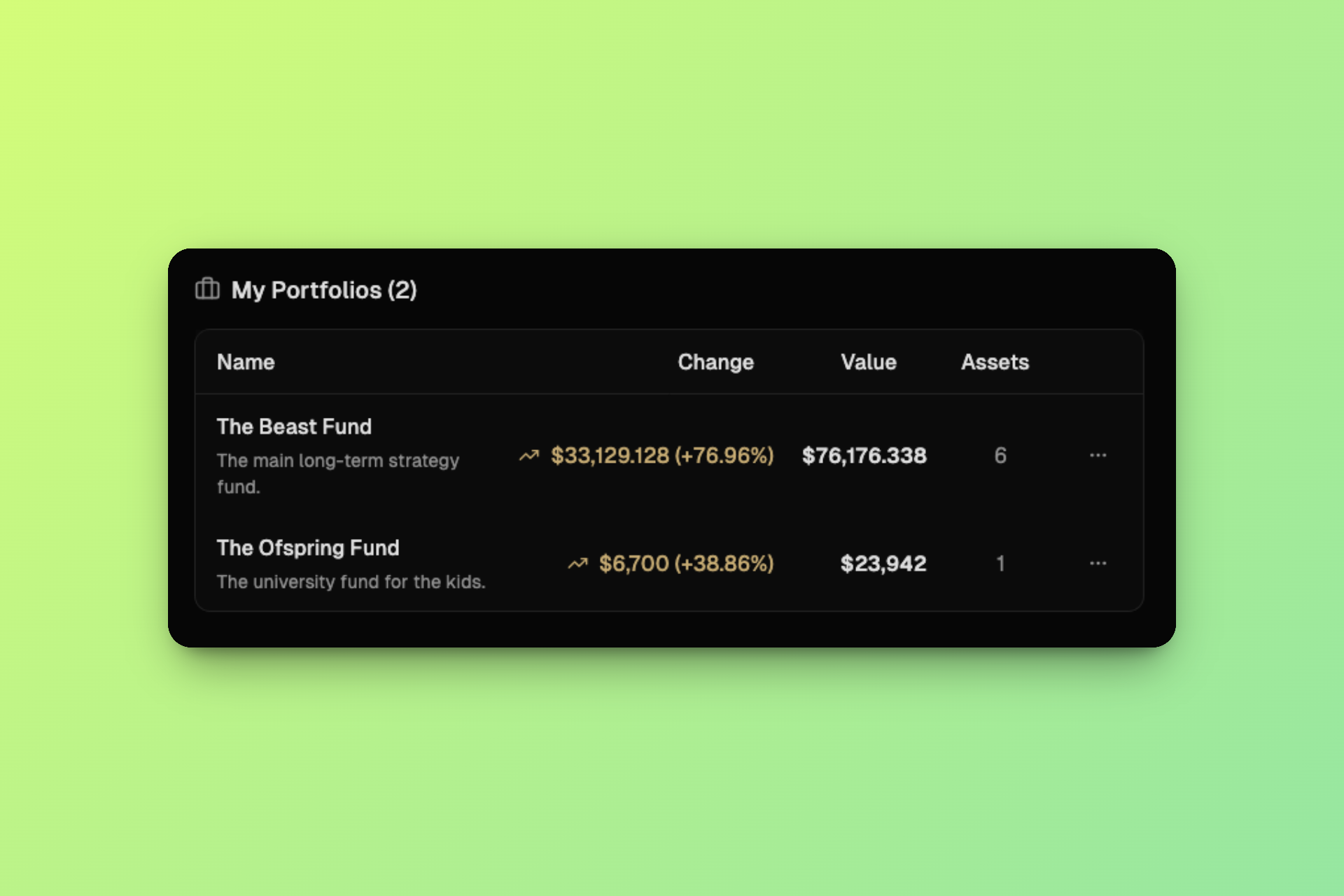 AI-Powered Insights